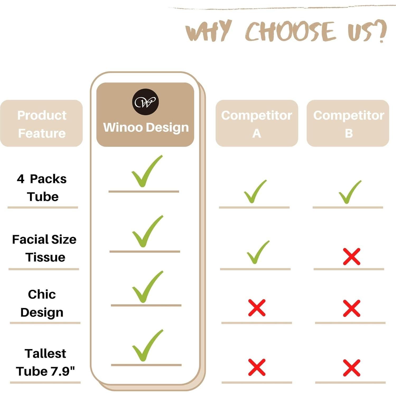 Soporte de Vaso para Auto Winoo con Pañuelos 4 PK Cilindro