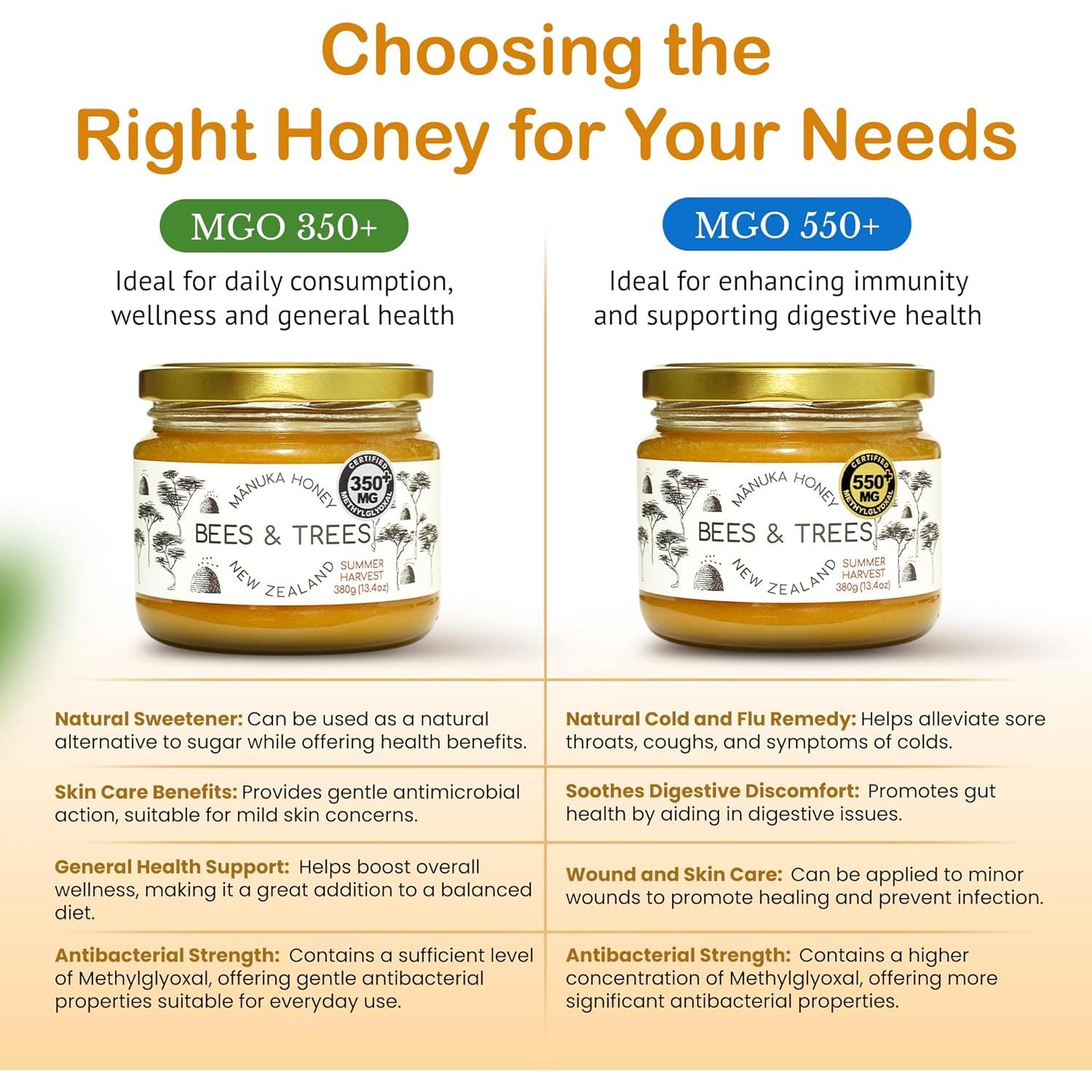 Miel de Manuka Bees & Trees 550+ y 350+ MGO - 380g x 2