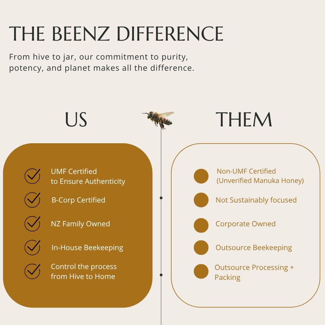 Miel de Manuka Cruda BeeNZ UMF 5+ 250g - Endulzante Natural
