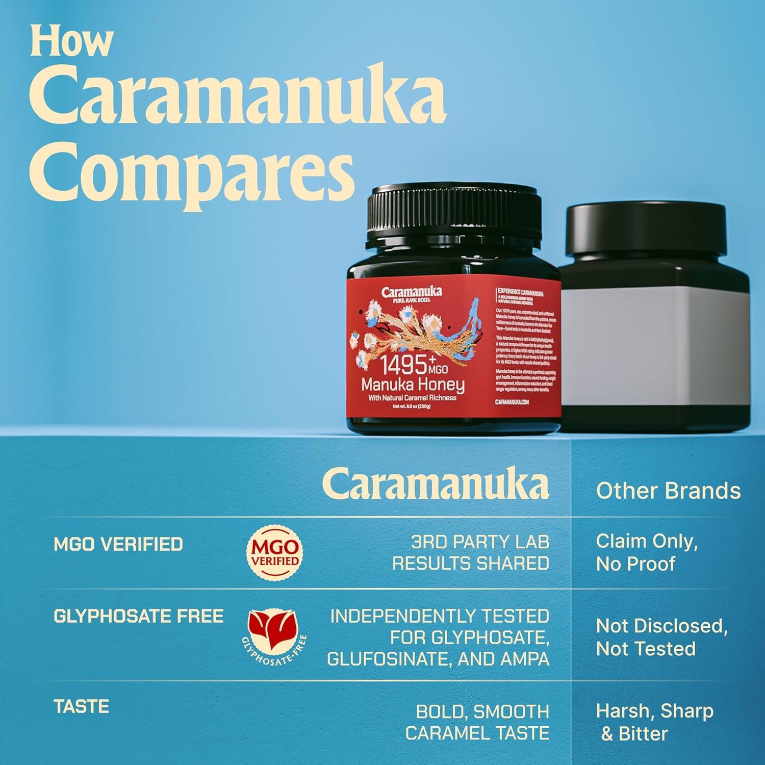 Miel de Manuka Caramanuka MGO 1495+ 248g Cruda y Pura