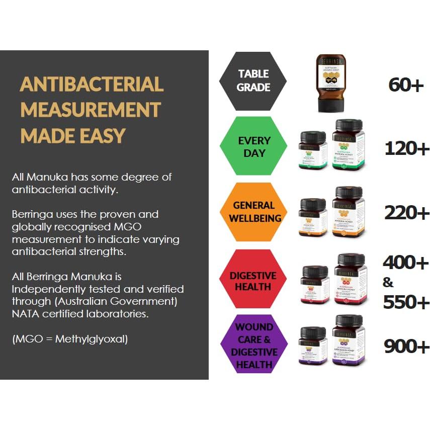 Miel de Manuka Berringa 250g MGO 120+ Cruda y Sin Filtrar