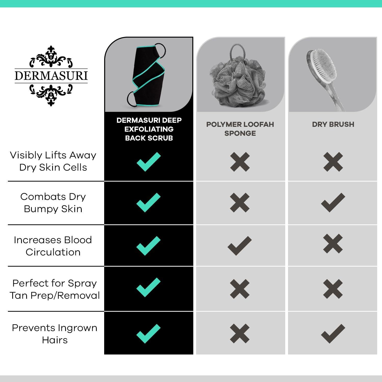 Exfoliador Corporal Dermasuri para Espalda 68.58 cm