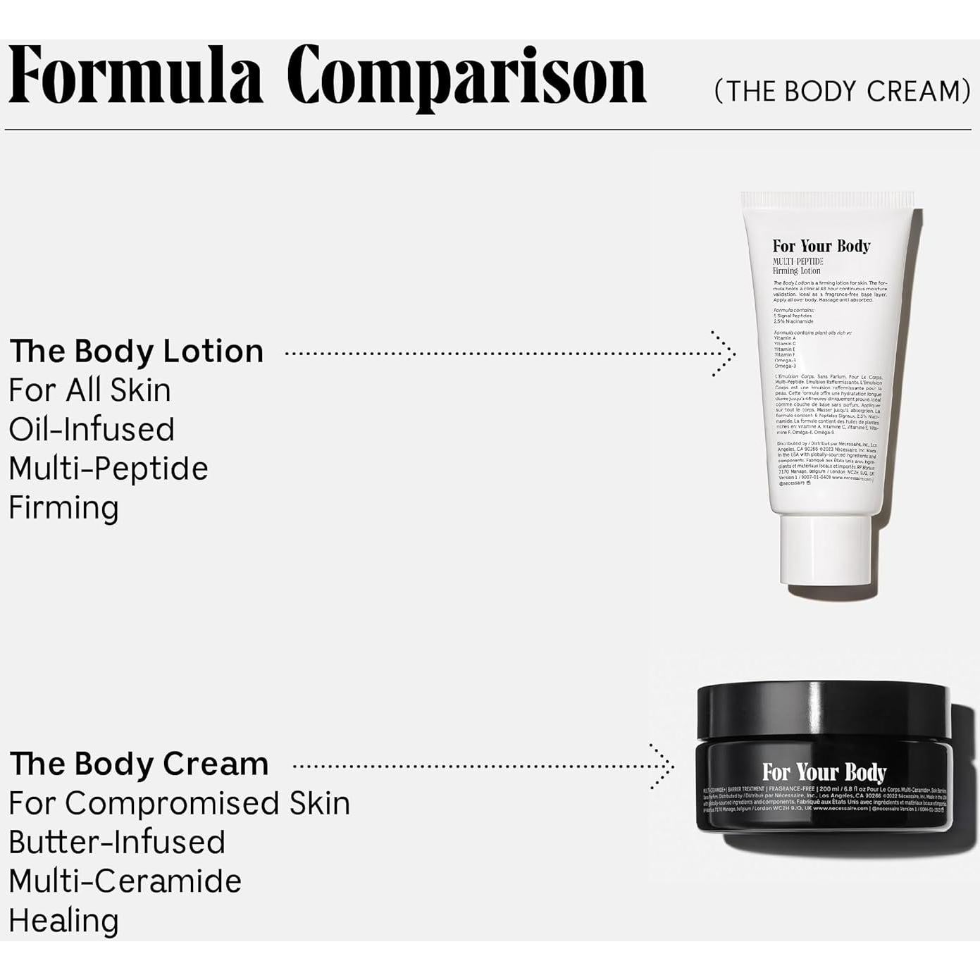 Crema Corporal Nécessaire 189ml - Barrera Hipoalergénica con Ceramidas