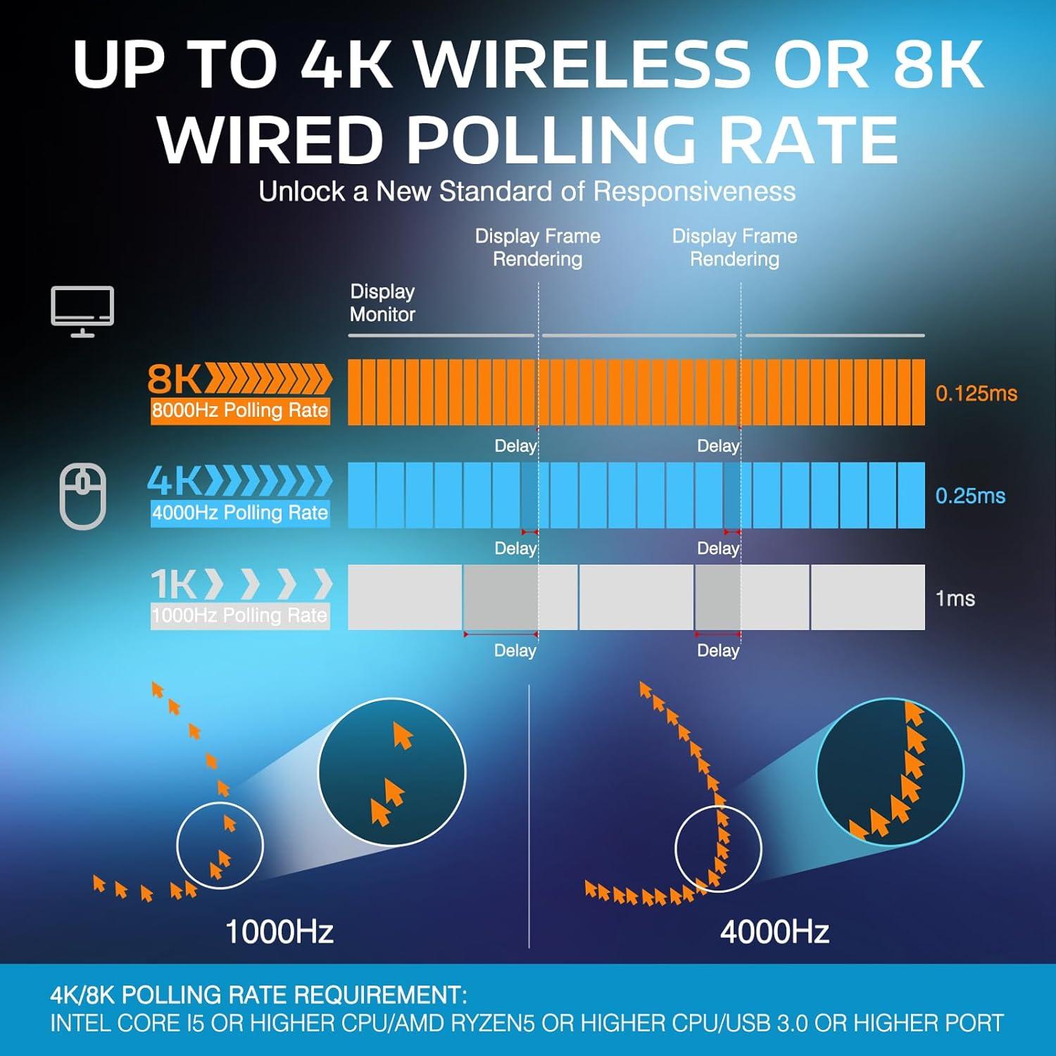 Ratón Inalámbrico MANBASNAKE X3 Pro 4K/8K 26000 DPI Negro