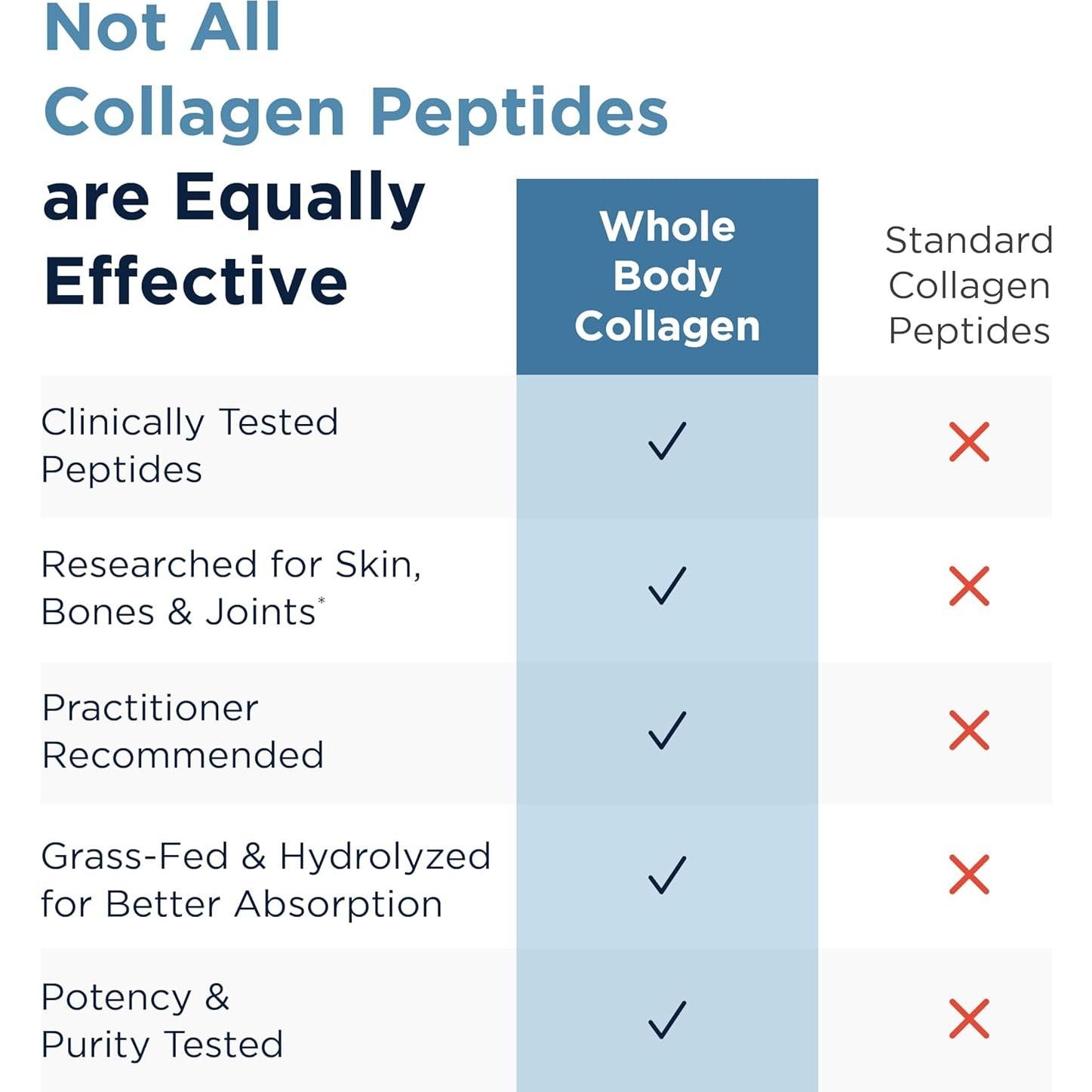 Polvo de Colágeno Hidrolizado Designs for Health - 30 Porciones