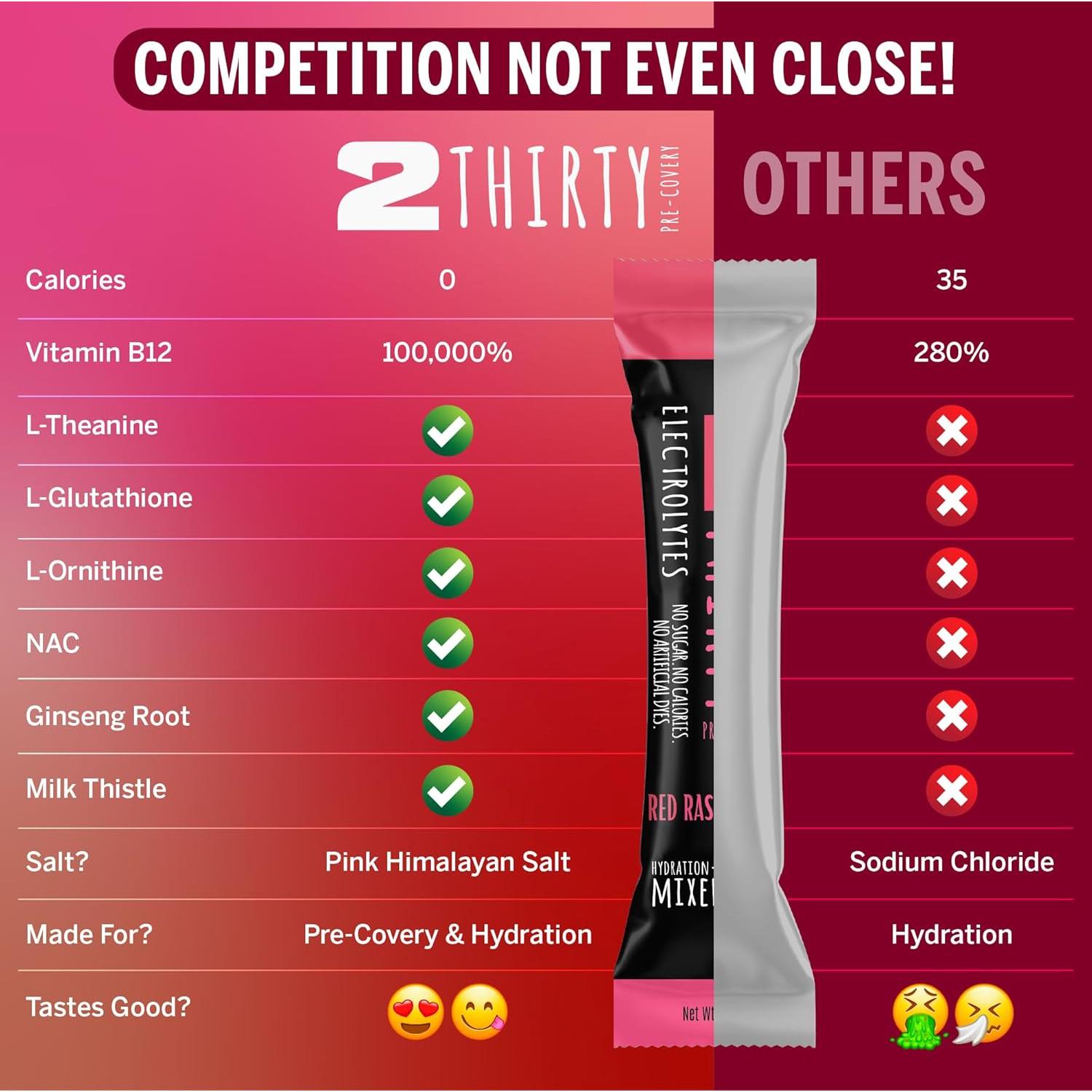 Polvo de Electrolitos Sin Azúcar 2THIRTY Frambuesa 18 Palitos