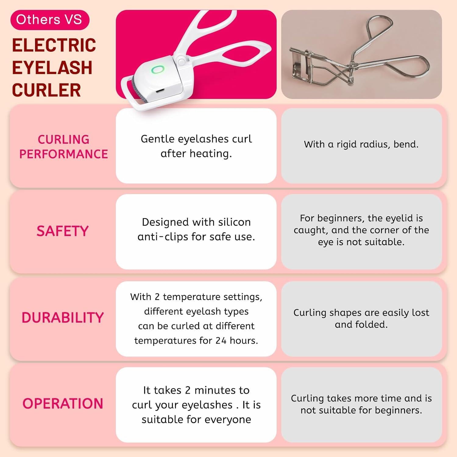 Rizador de Pestañas Calentado MVVKUUI Portátil 2 Modos 132g