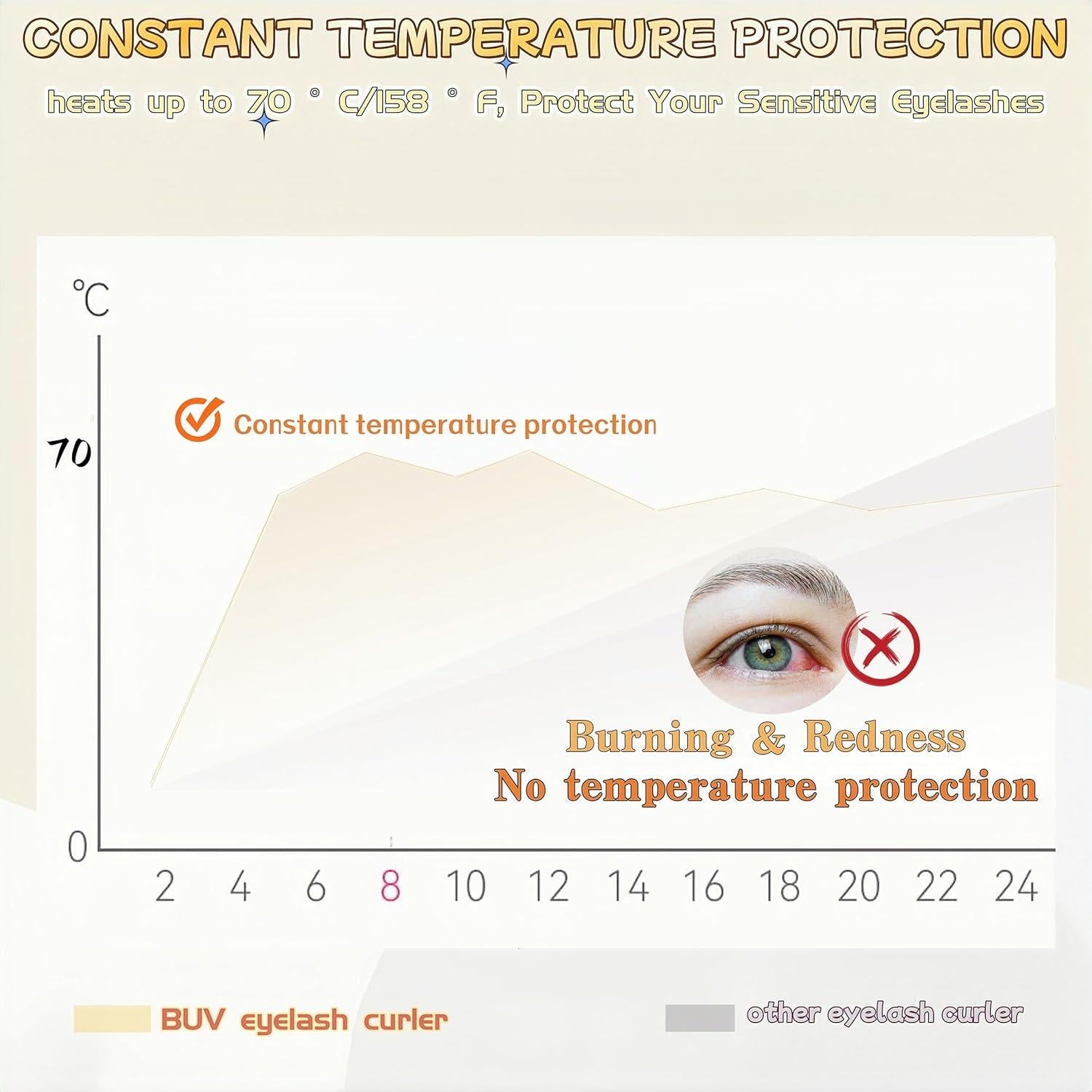 Rizador de Pestañas Calentado BUV 2 en 1 Blanco - Efecto 24H
