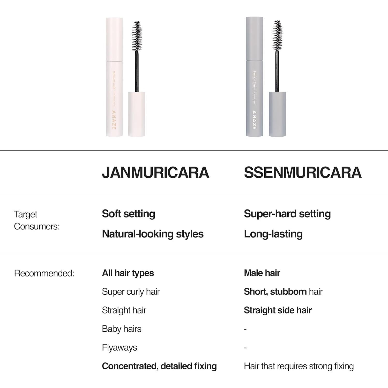 Máscara para Cabello ANAZE Janmuri Cara 8ml - Control Frizz