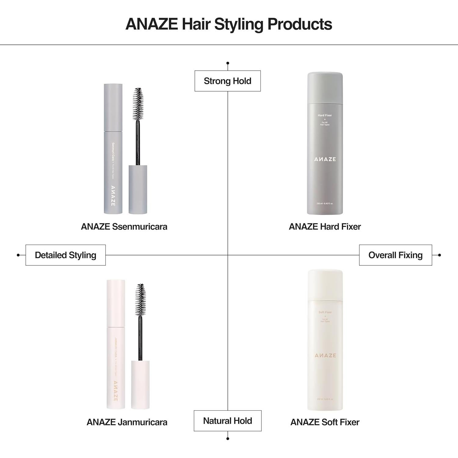 Máscara para Cabello ANAZE Janmuri Cara 8ml - Control Frizz