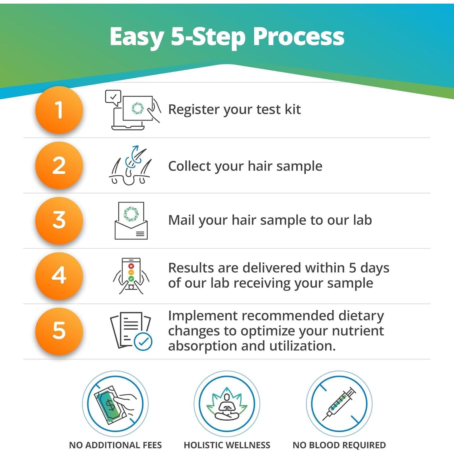 Prueba de Deficiencia Nutricional 5Strands - 80 Vitaminas y Minerales