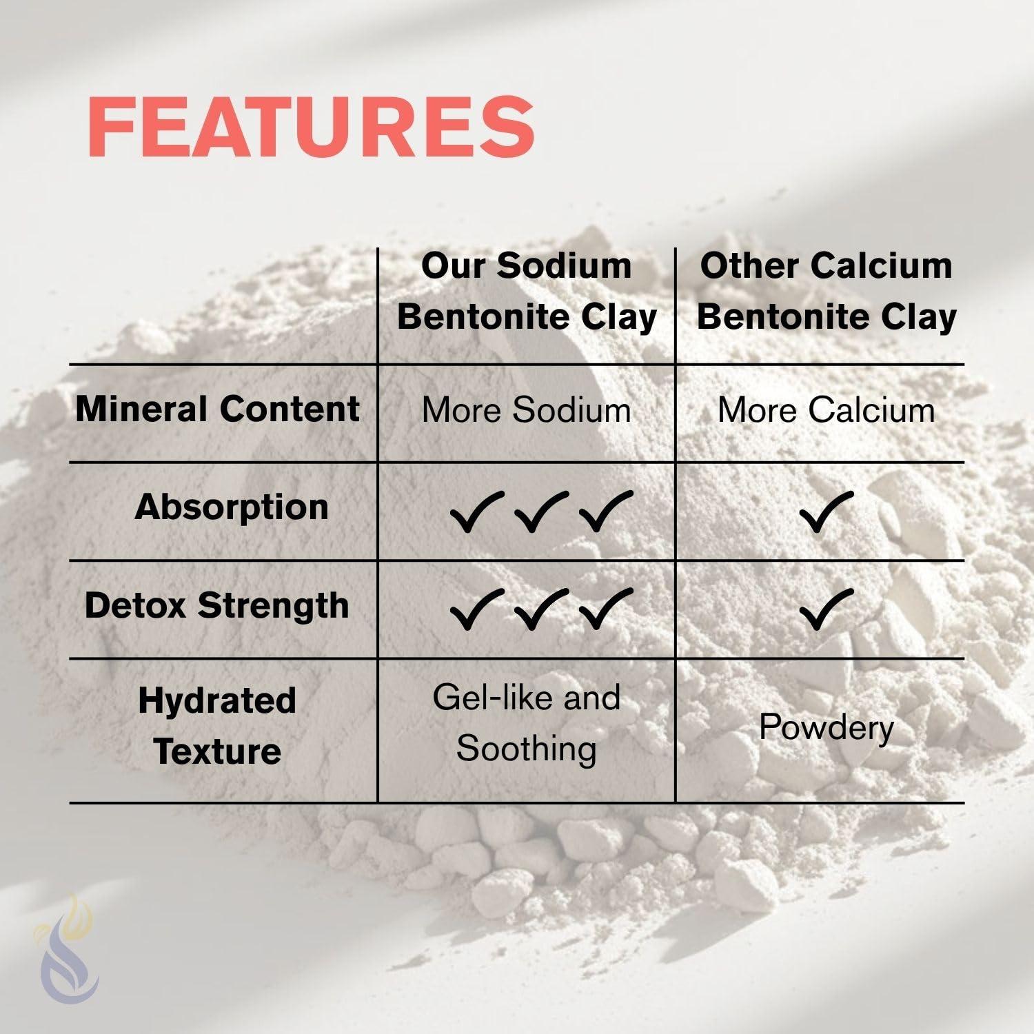 Polvo de Arcilla Bentonita ClearLee 450g - Grado Cosmético Puro