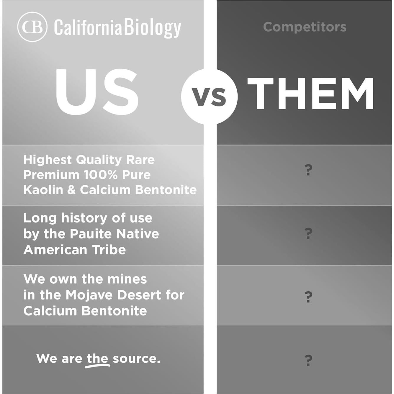Máscara Facial de Arcilla Caolín y Bentonita 100g - California Biology