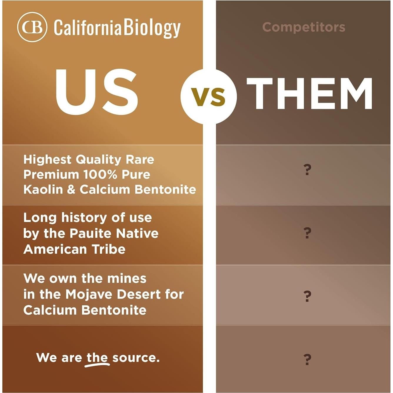 Arcilla Kaolin 100% Natural California BIOLOGY 453g - Piel Sensible