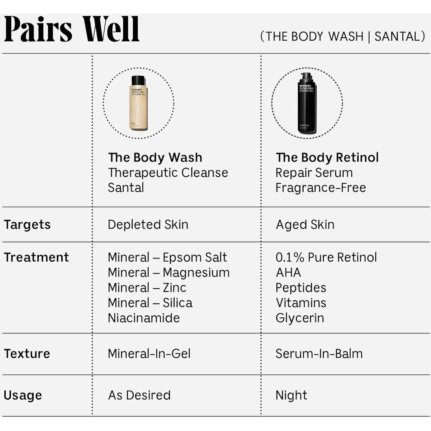 Dúo Gel de Baño Santal + Retinol Corporal 250ml