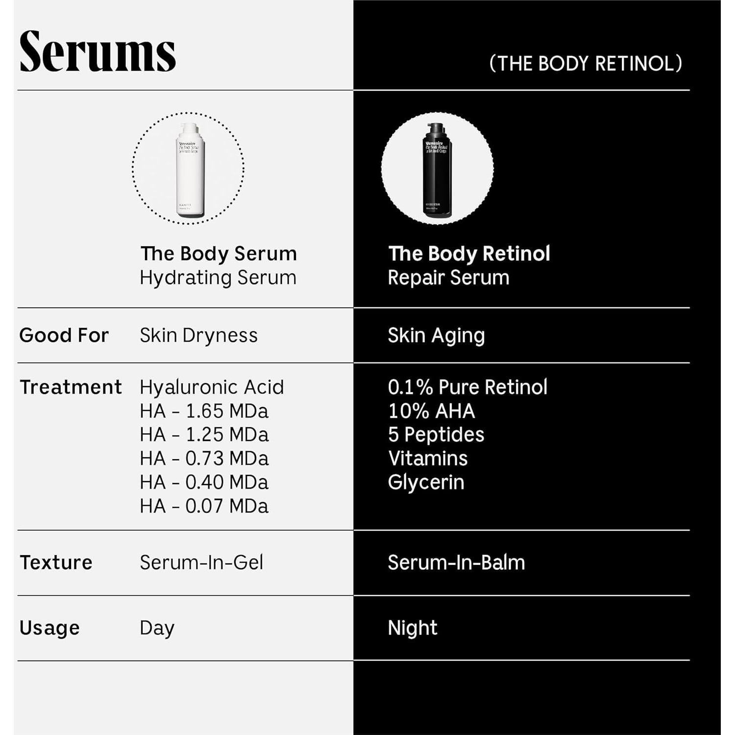 Neceser El Dúo de Retinol - Suero Corporal y de Manos