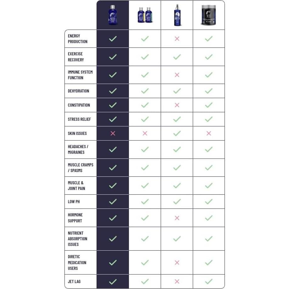 Minerales Traza Aussie 240 ML - Solución Iónica Pura