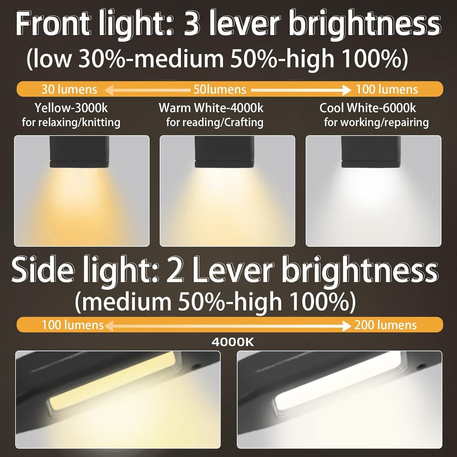 Luz de Cuello Recargable Gladwork 1200mAh 4 Luces Ajustables