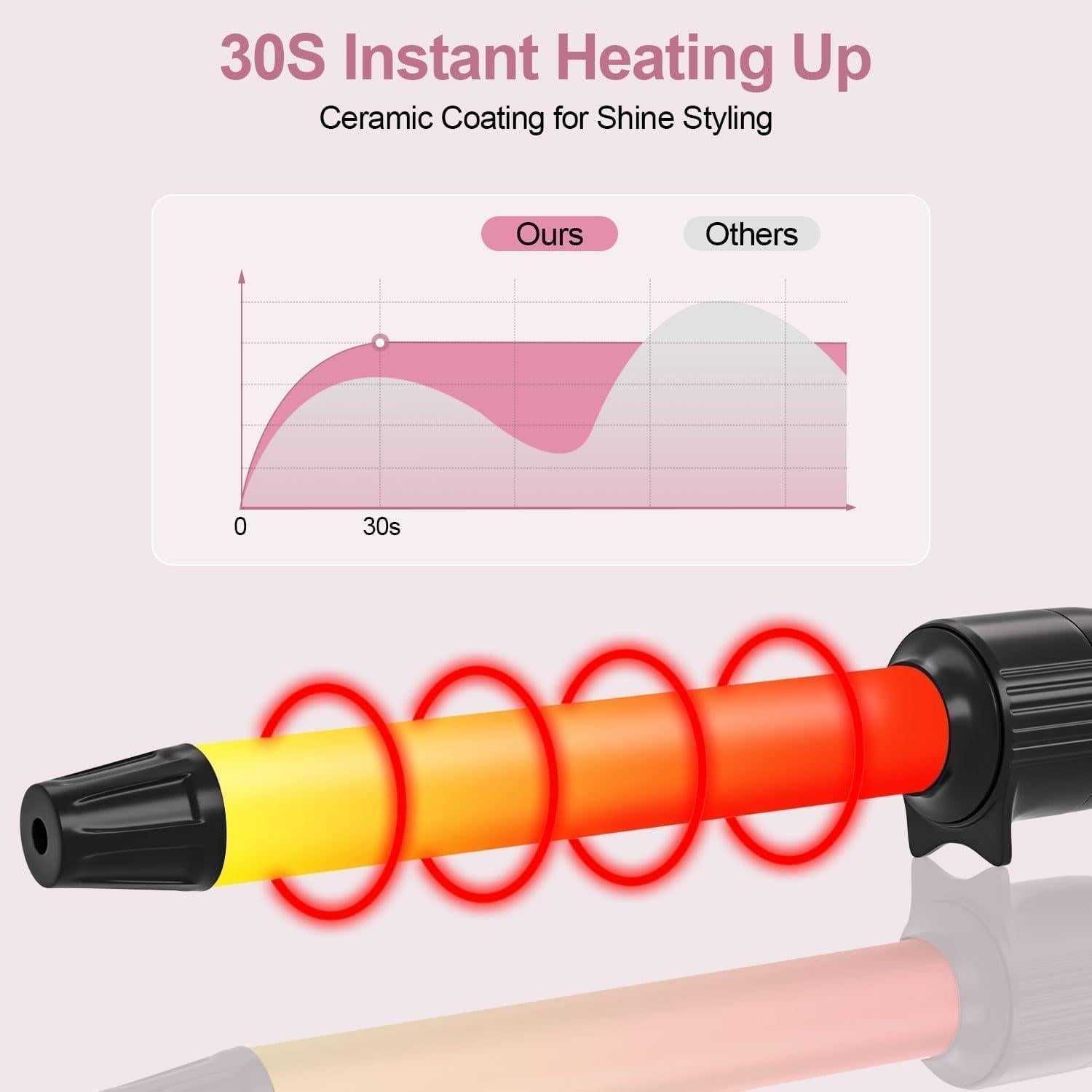 Plancha de Rizar 32mm MEOUNEQU Cerámica Ajustable con Guante