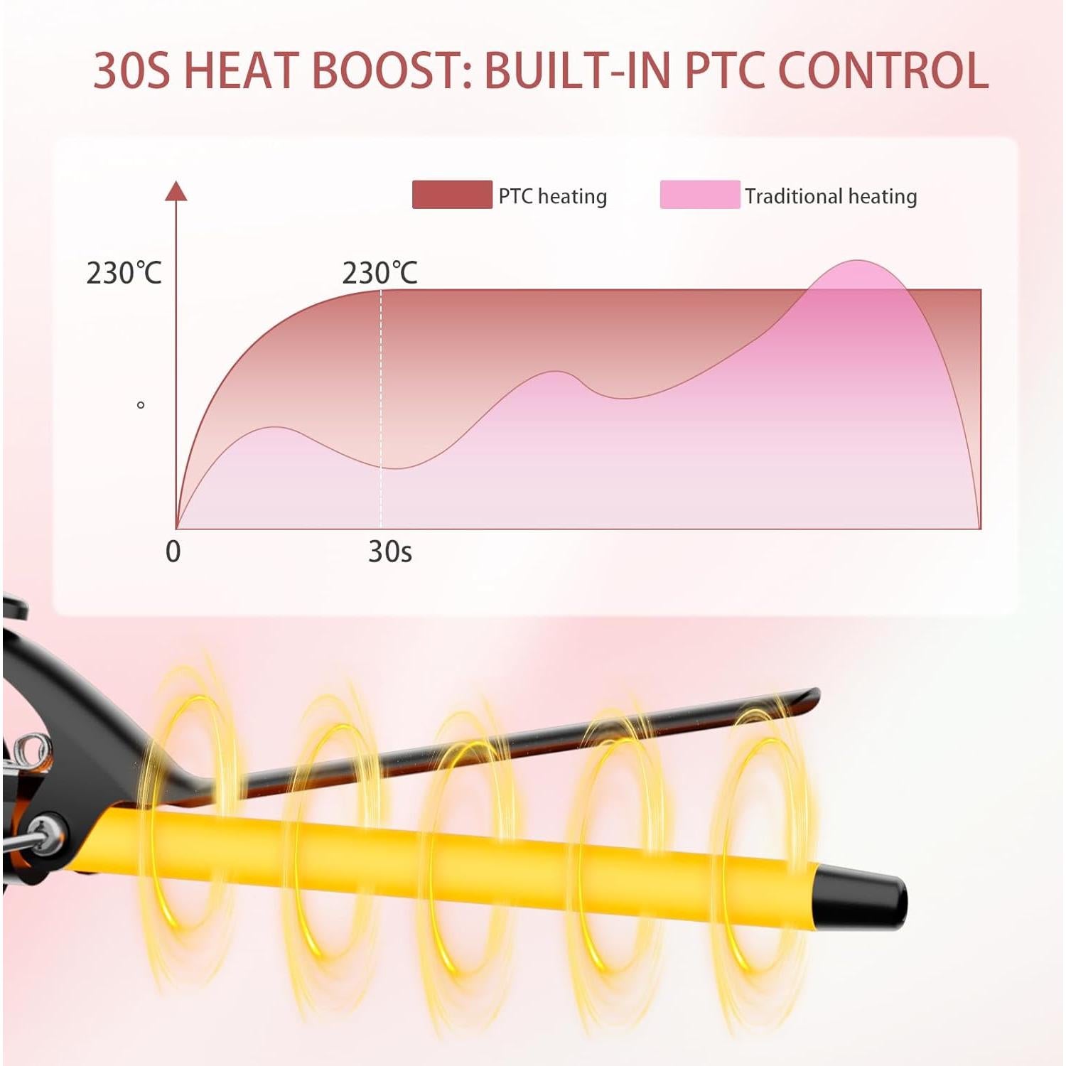Plancha de Rizos Cerámica SAOSA 13mm con Apagado Automático