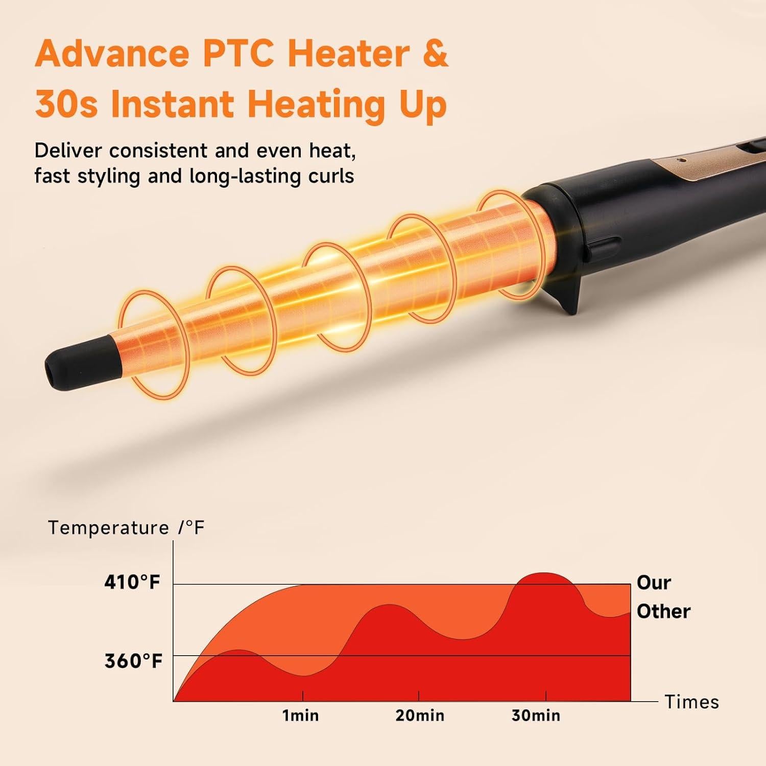 Varita de Rizado Cónica Mcodon 1.27-2.54 cm Cerámica Turmalina