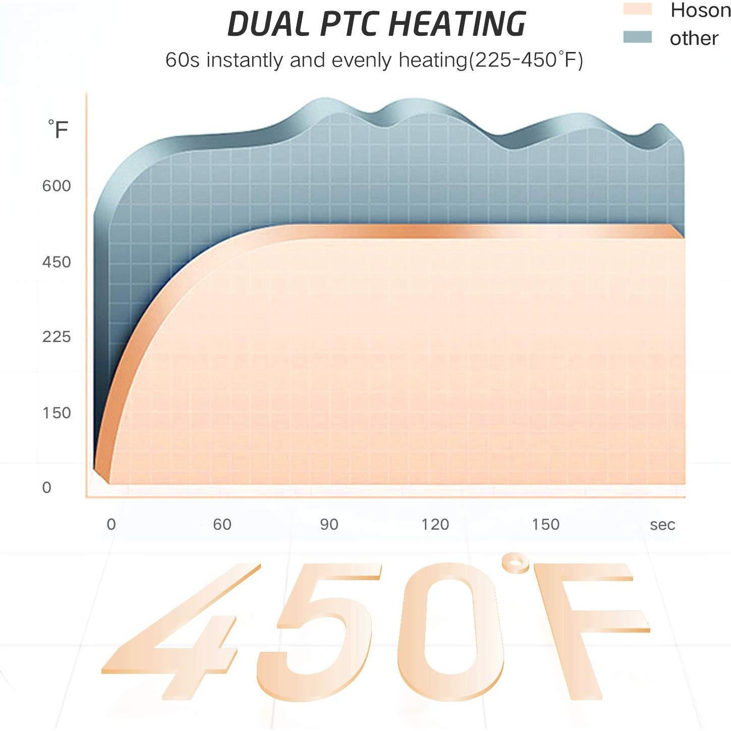 Rizador de Pelo Profesional Hoson 19mm Cerámica Turmalina