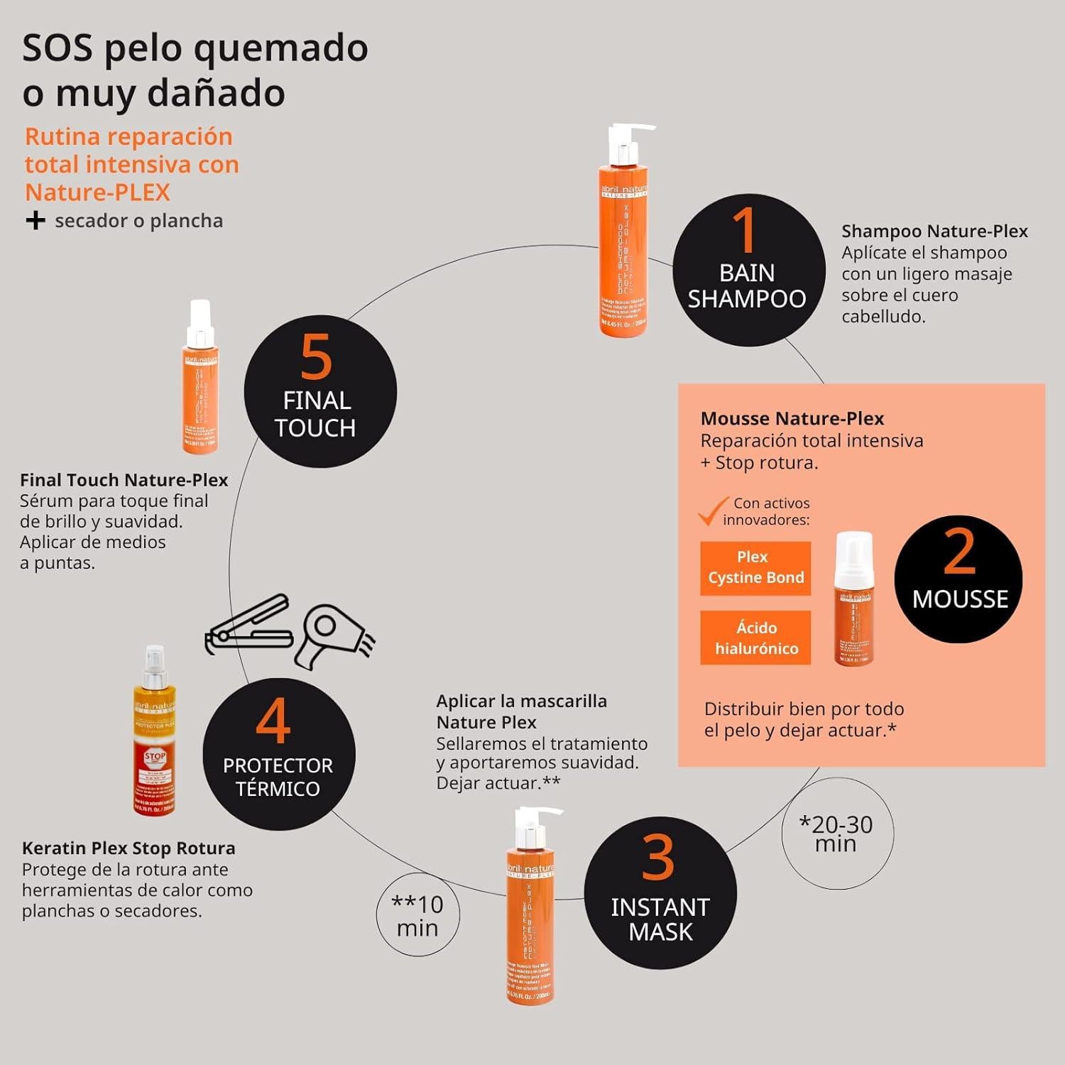 Nature Plex - Máscara Profesional para Cabello Dañado 1000 ml