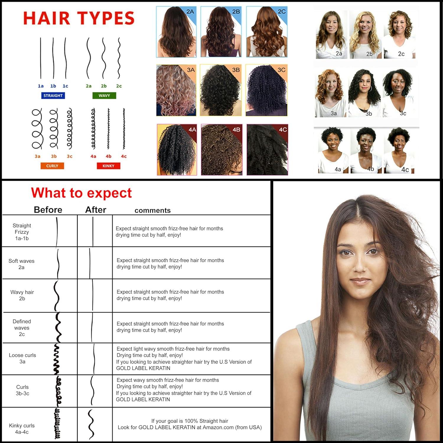 Tratamiento de Queratina INVERTO ONE 120ml Keratin Research - Libre de Formaldehído