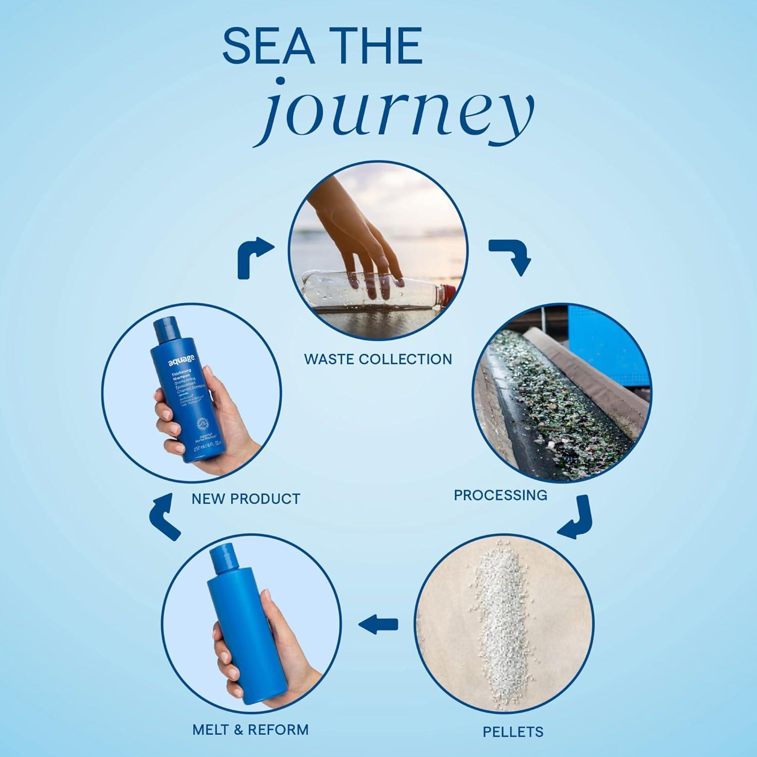 Máscara Restauradora Aquage 170 g - Hidratación y Brillo