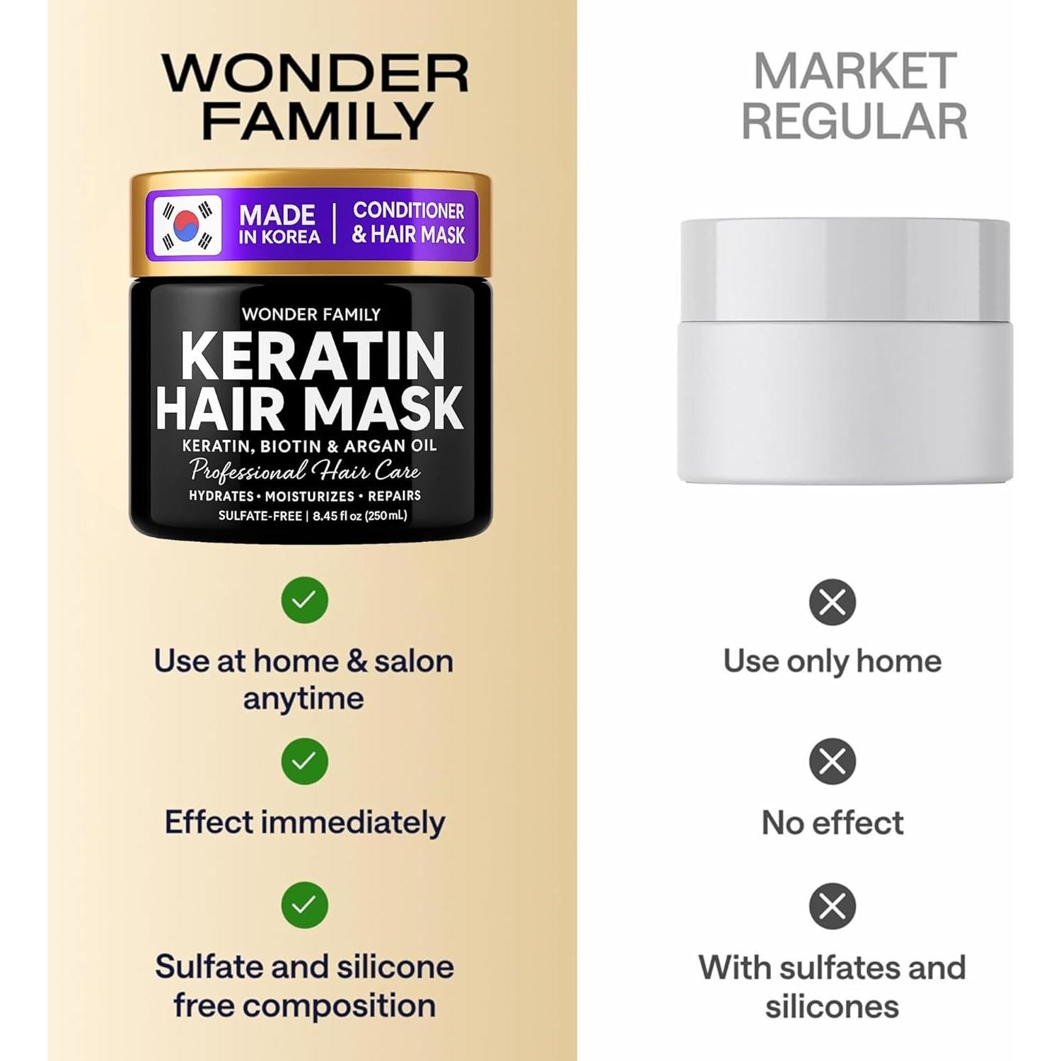 Mascarilla de Keratina Wonder Family 239g - Hidratante y Brillo