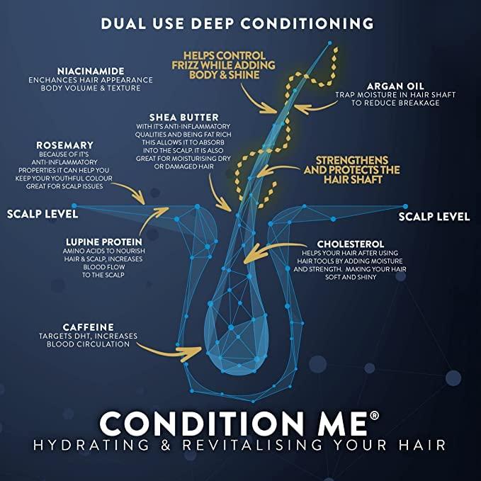 Conjunto de Champú y Acondicionador Watermans para Crecimiento Capilar