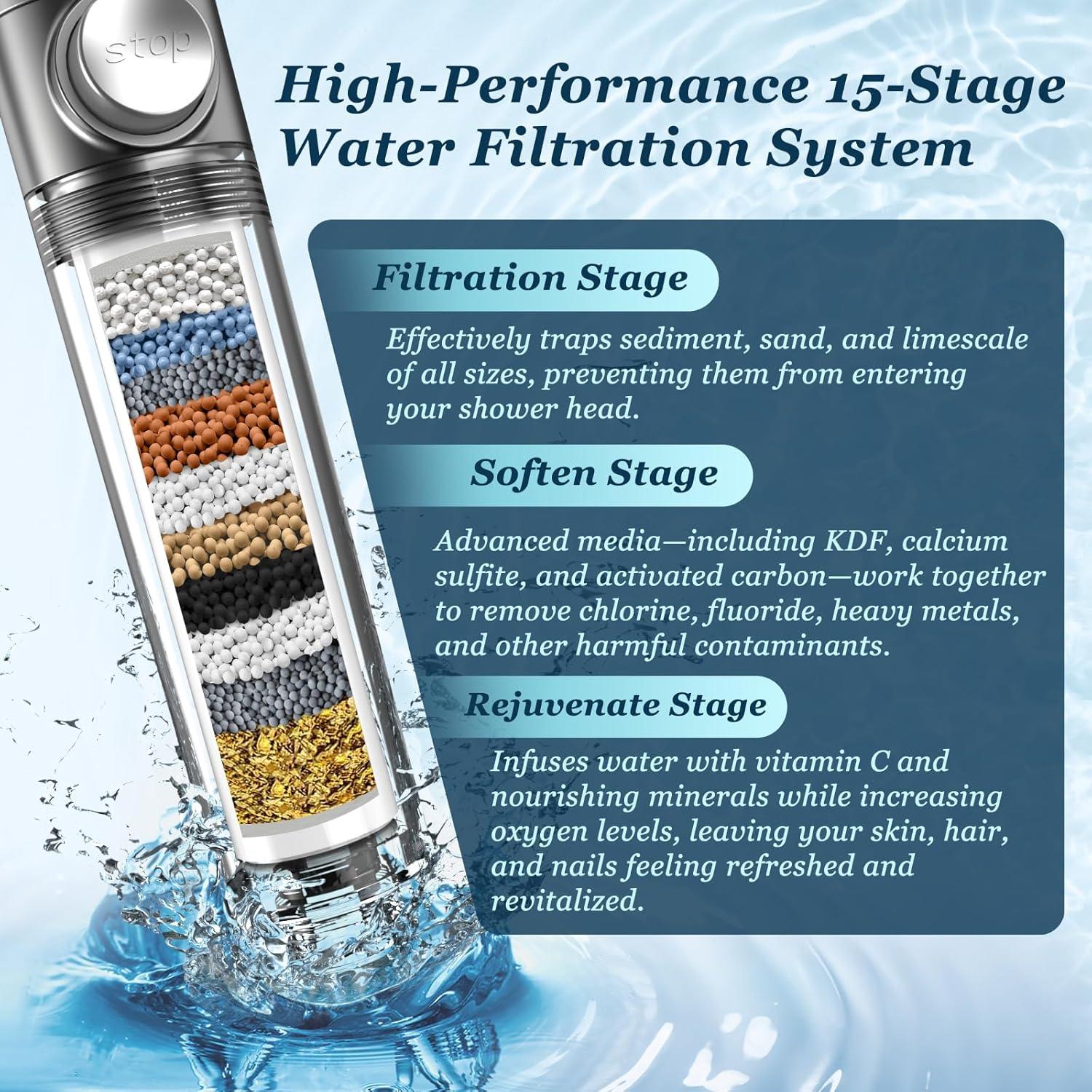 Cabezal de Ducha Filtrado FEELSO Gris - Alta Presión 4 Modos