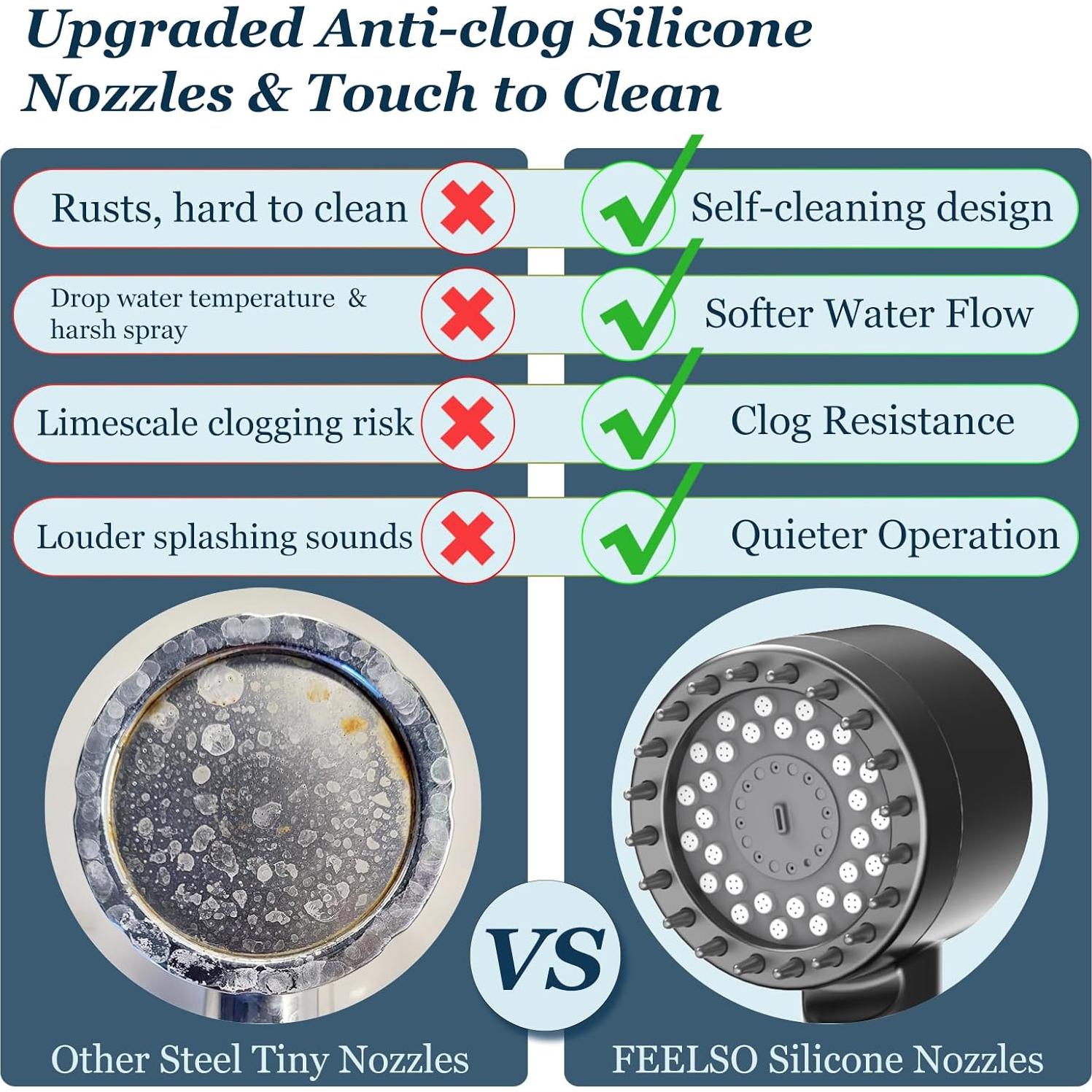 Cabezal de Ducha Filtrado FEELSO Gris - Alta Presión 4 Modos