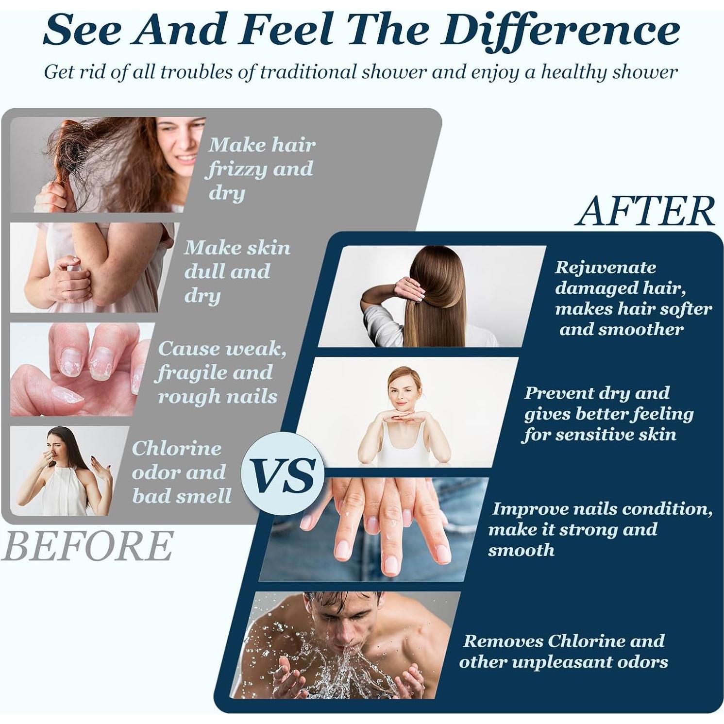 Cabezal de Ducha Filtrado FEELSO Gris - Alta Presión 4 Modos