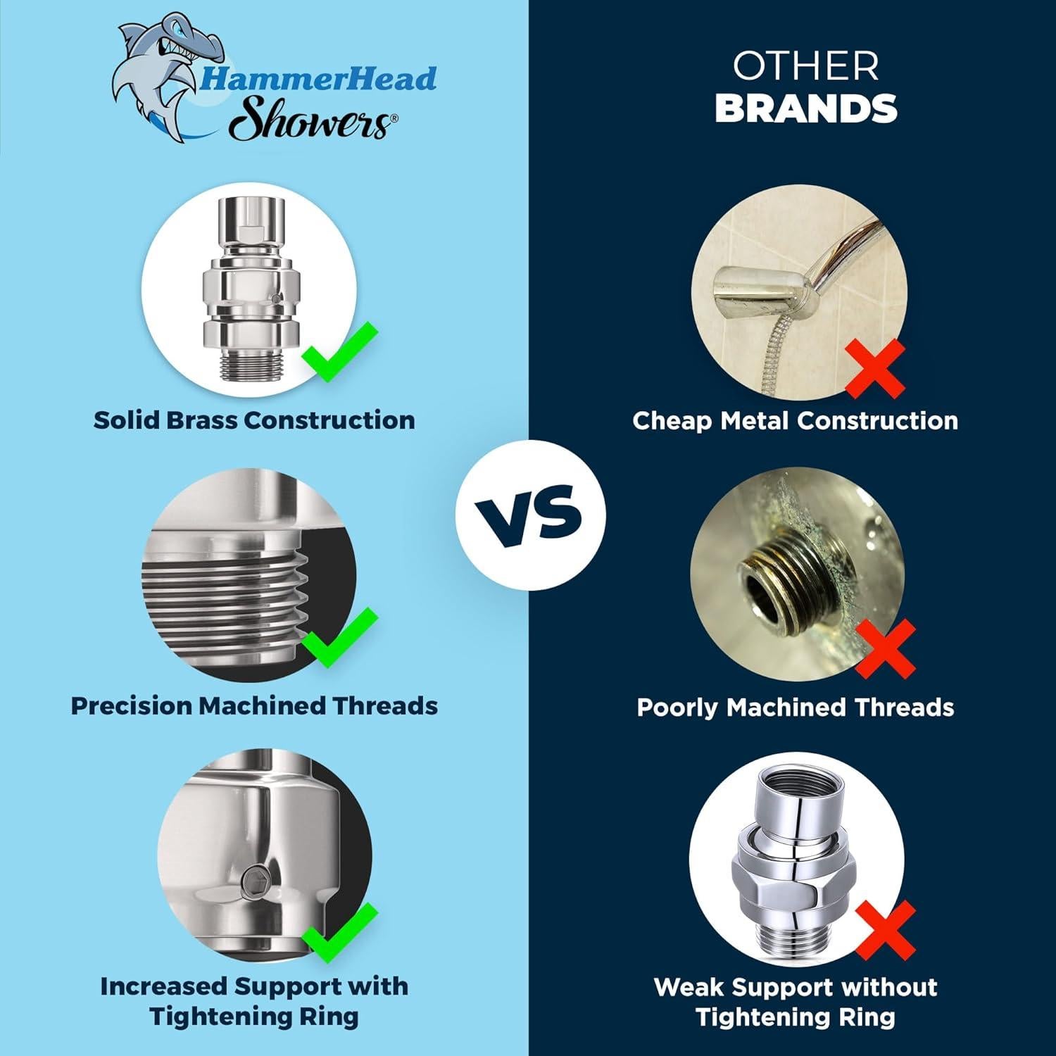 Adaptador giratorio de ducha HammerHead Showers, cromo