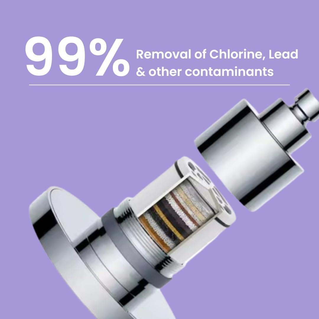 Ducha Filtrada Lucinn Pro - Alta Presión, Elimina Cloro y Metales