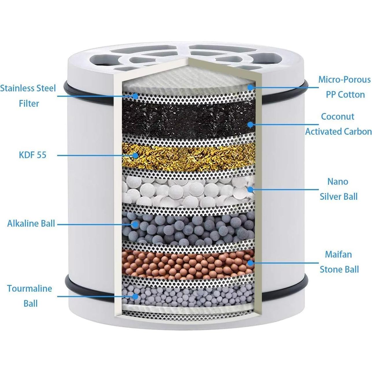 Ducha Filtrada Lucinn Pro - Alta Presión, Elimina Cloro y Metales