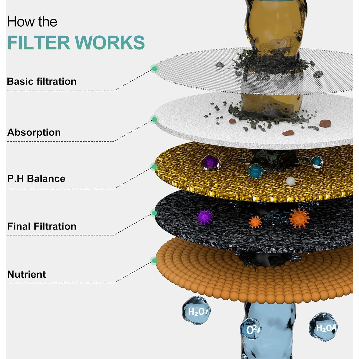 Cabezal de Ducha Filtrado SR SUN RISE 20 Etapas 6 Modos 14cm