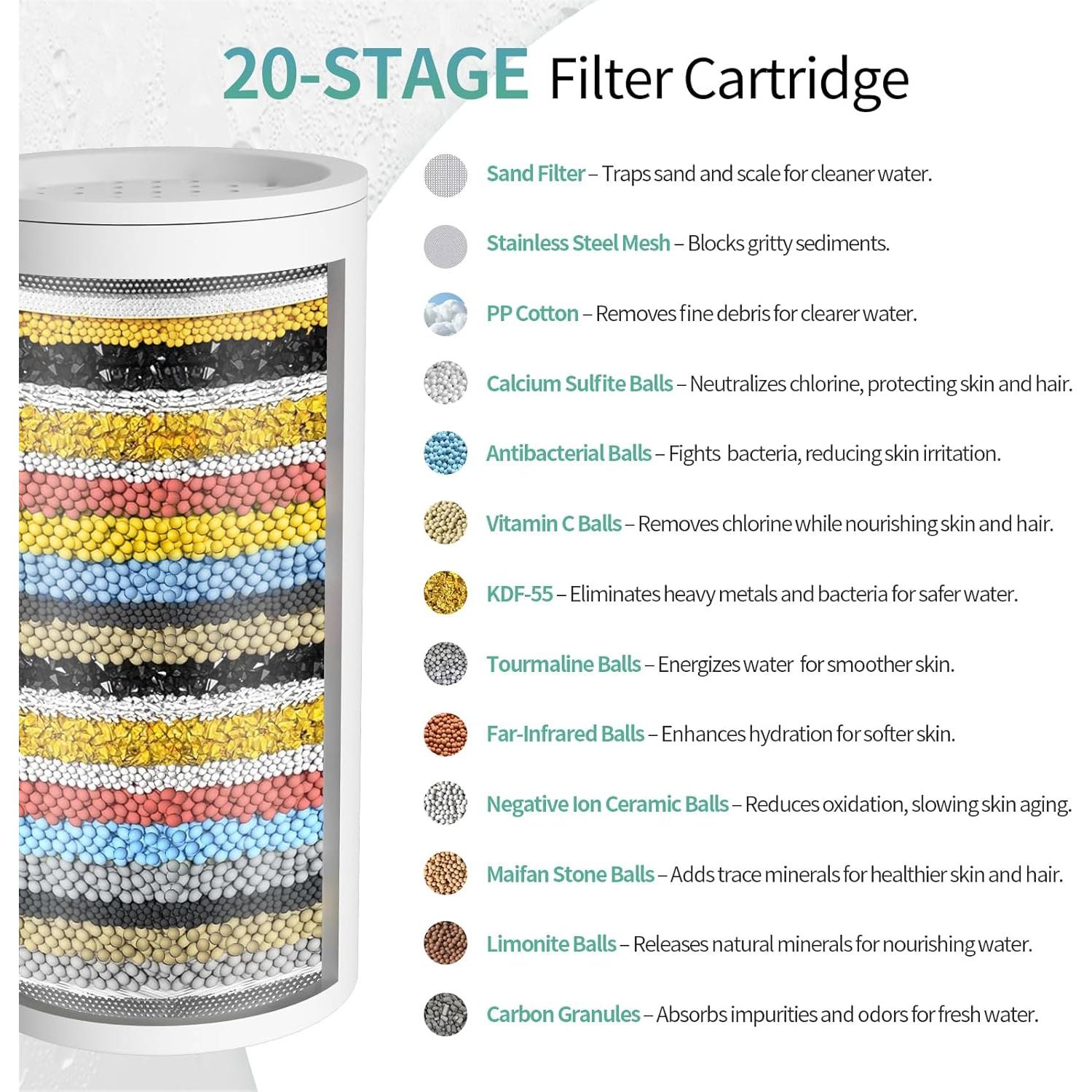 Cabezal de Ducha Filtrado SR SUN RISE 20 Etapas 6 Modos 14cm