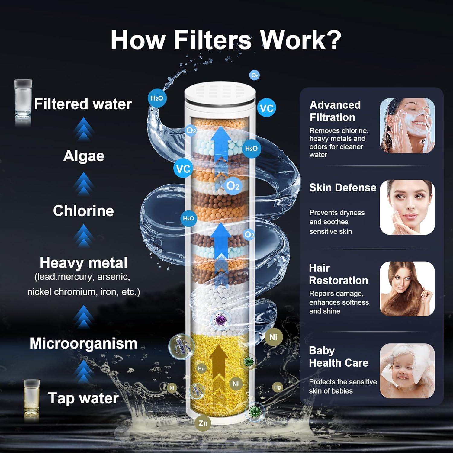 Cabezal de Ducha Filtrado FunnyAir con 3 Filtros y 10 Modos