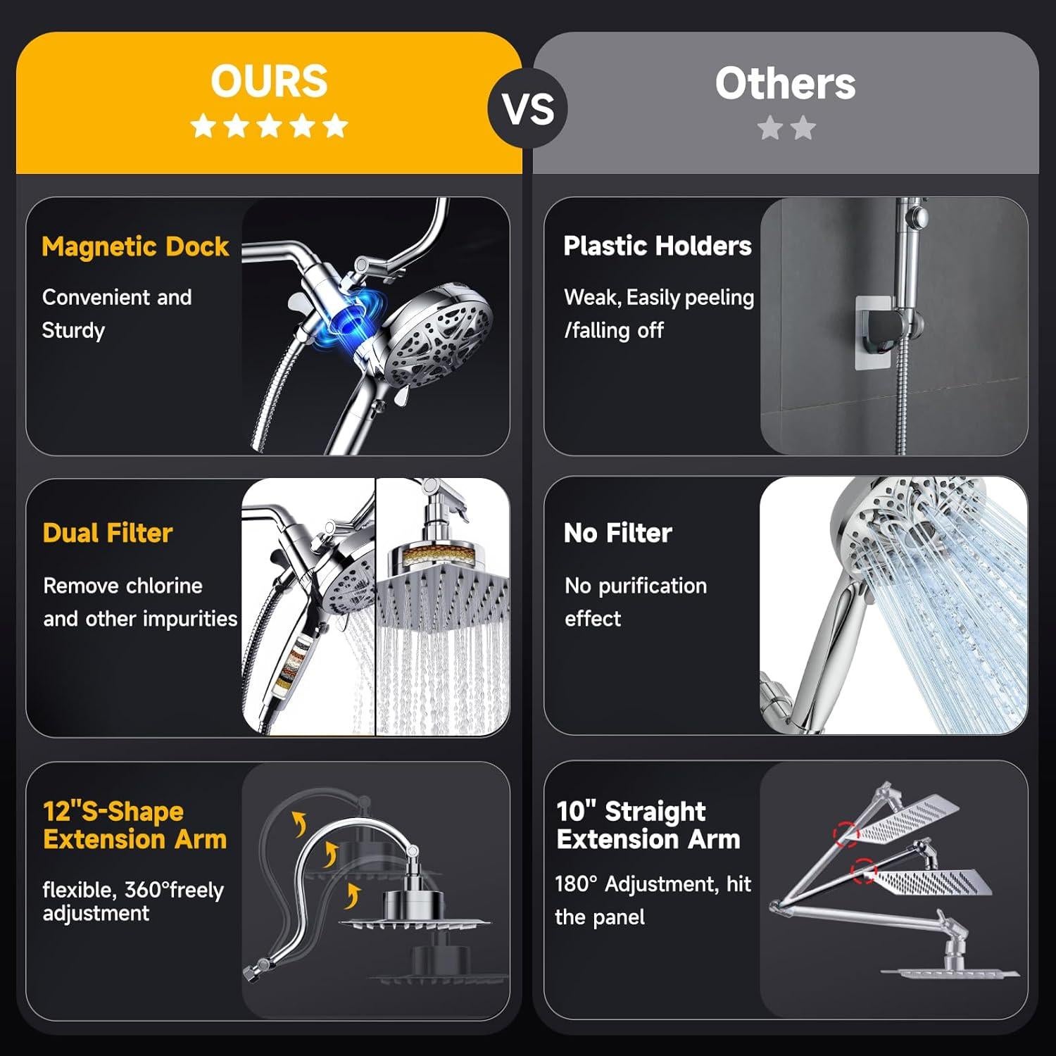 Cabezal de Ducha Doble Filtrado EBOATOP 8'' Alta Presión Cromo