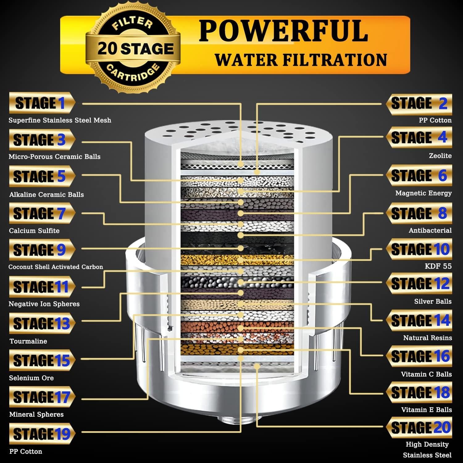 Cartuchos de Filtro de Ducha ChooBoo 20 Etapas - Paquete de 4