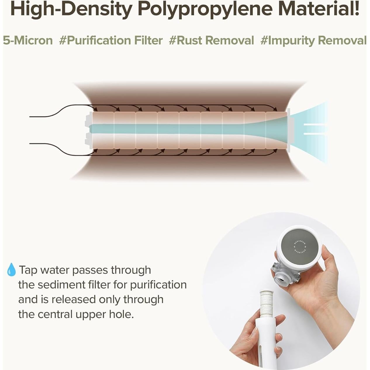 Filtro de Reemplazo BODIBEAM para Ducha - Certificado NSF