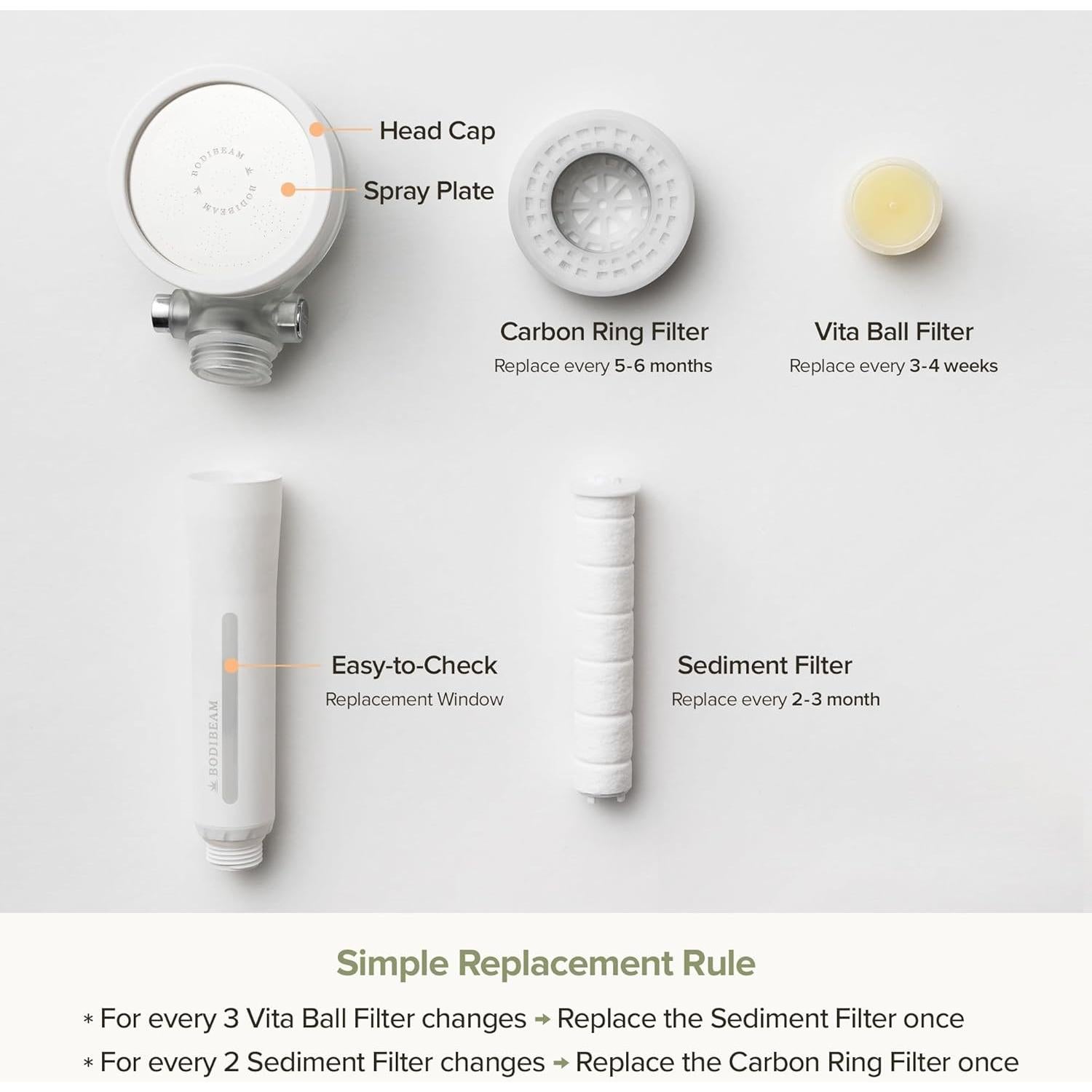 Filtro de Reemplazo BODIBEAM para Ducha - Certificado NSF