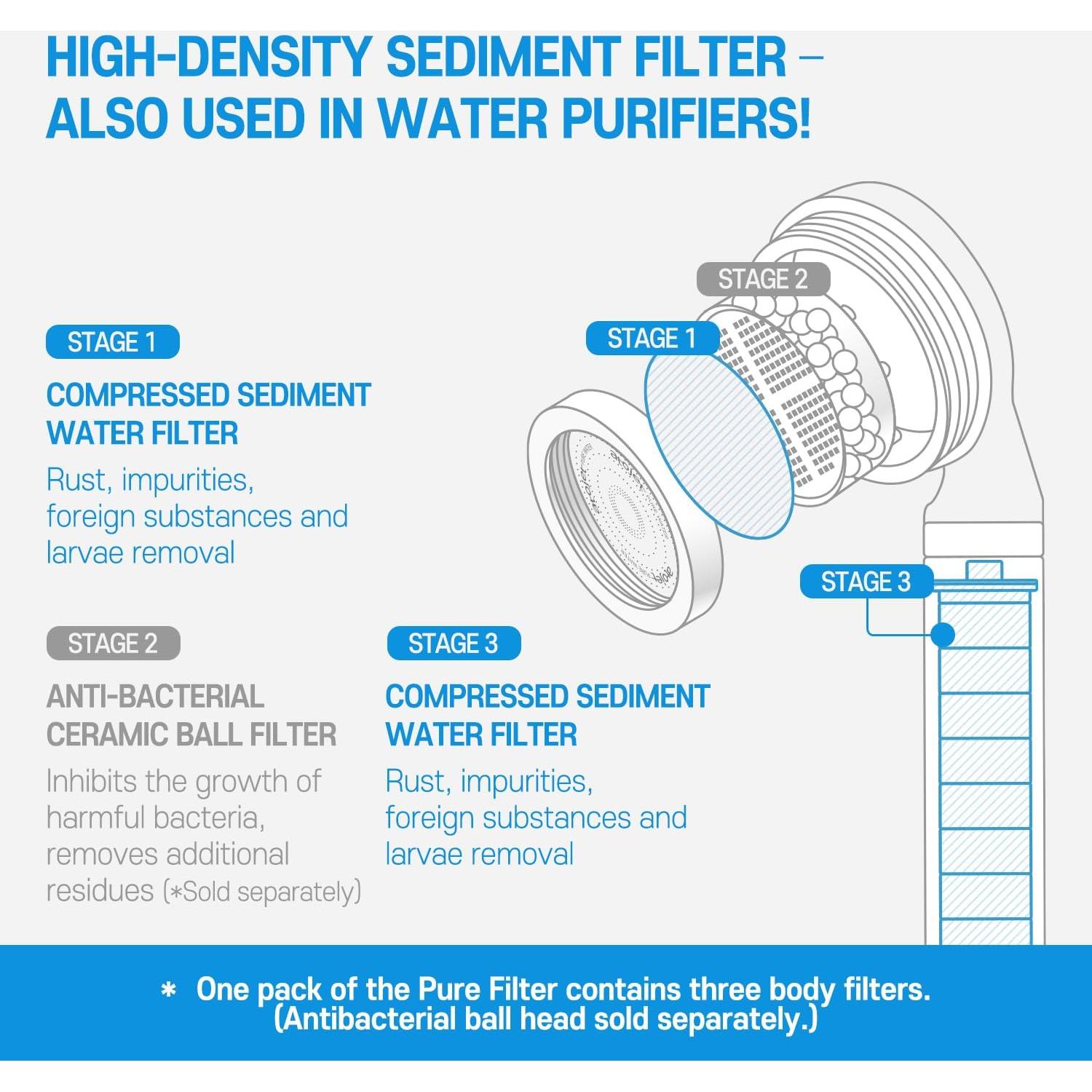 Filtros de Reemplazo para Ducha Atojet AJ8200 - 6 Piezas