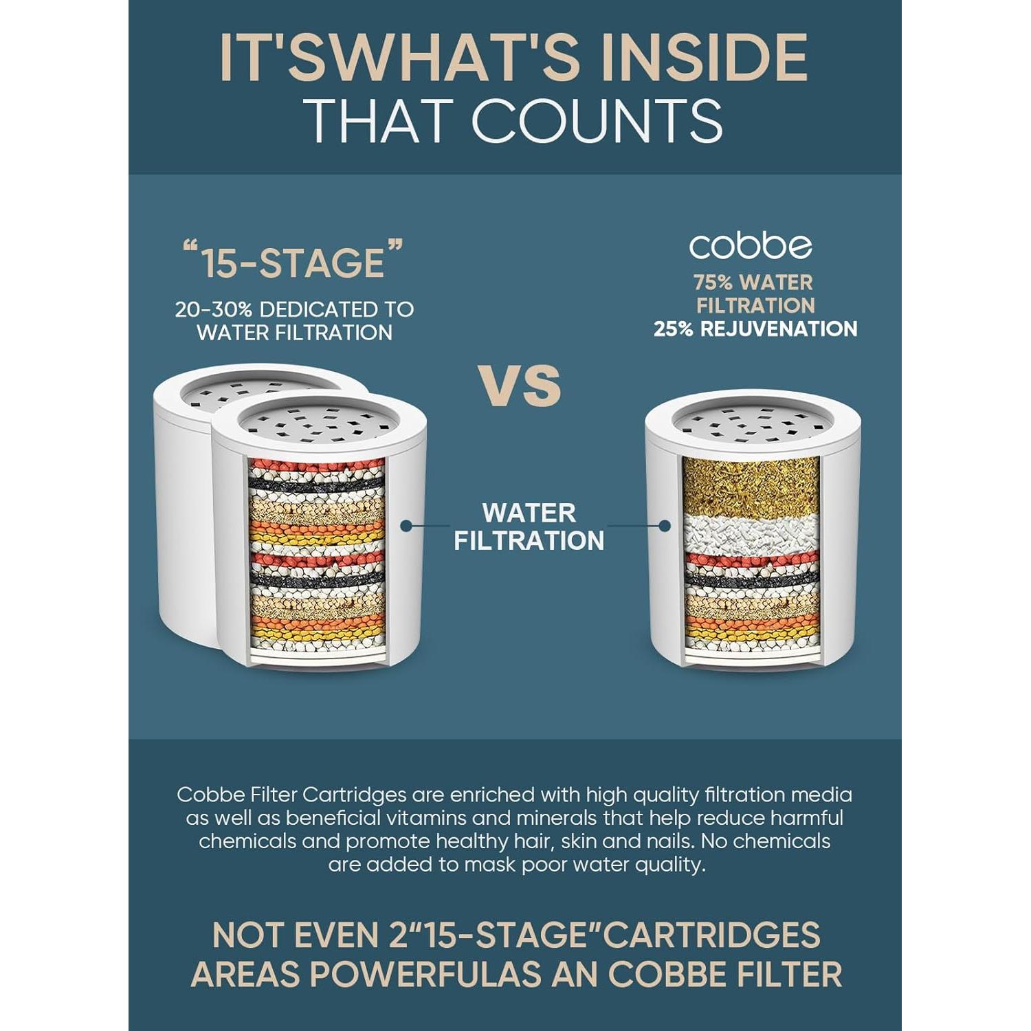 Filtro de Ducha Cobbe Alta Salida 3 Cartuchos Cromo