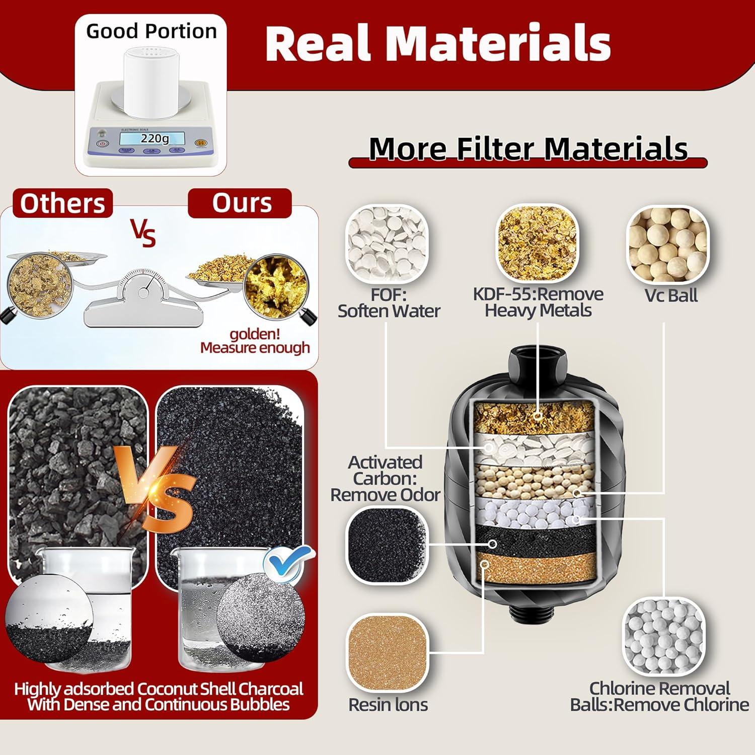 Filtro de Ducha Mimccoy M241B - Elimina Cloro y Impurezas