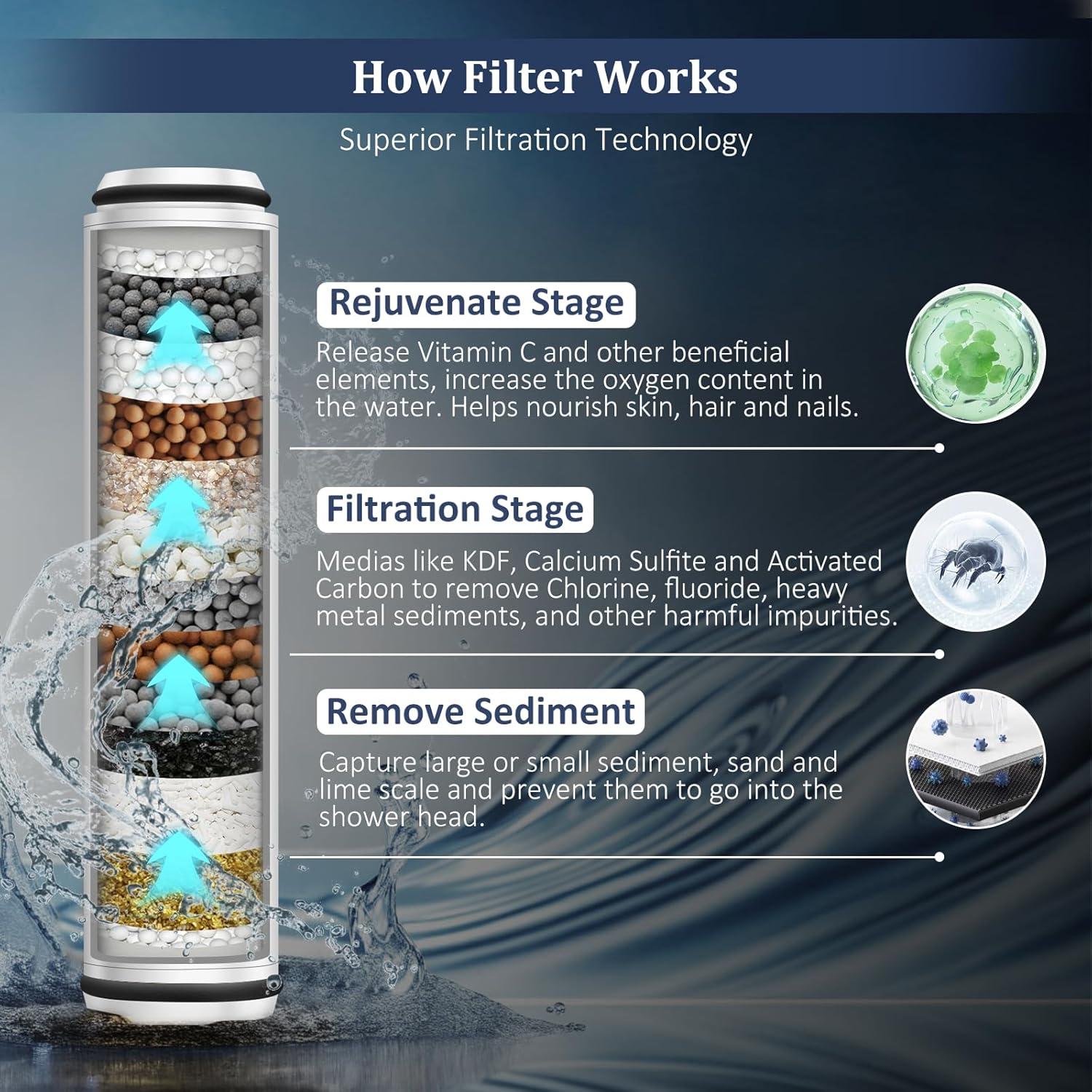 Cabezal de Ducha Filtrado FEELSO Todo Metal 182.88 cm