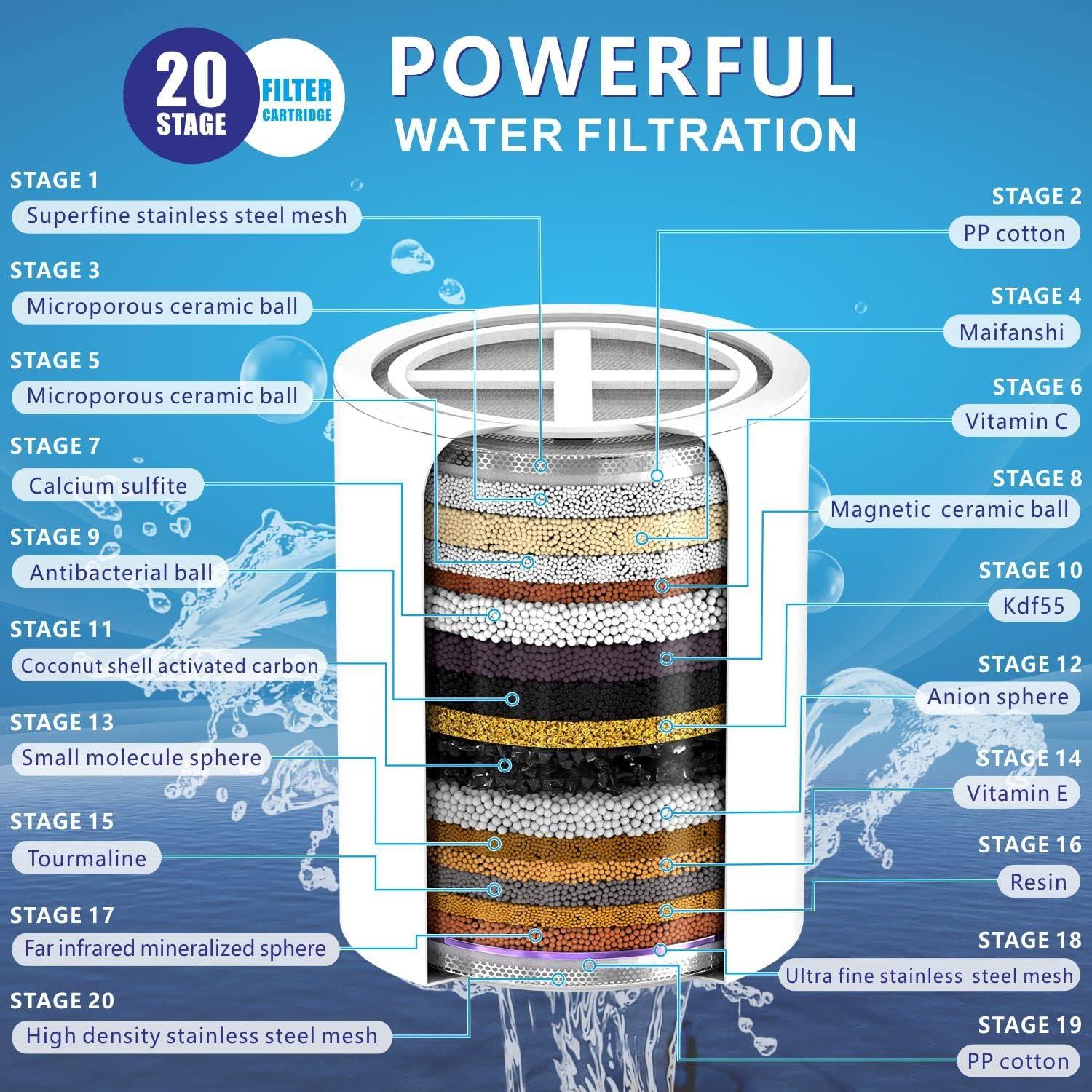 Cabezal de Ducha Filtrado Eolax 6'' (15.24 cm) Alta Presión