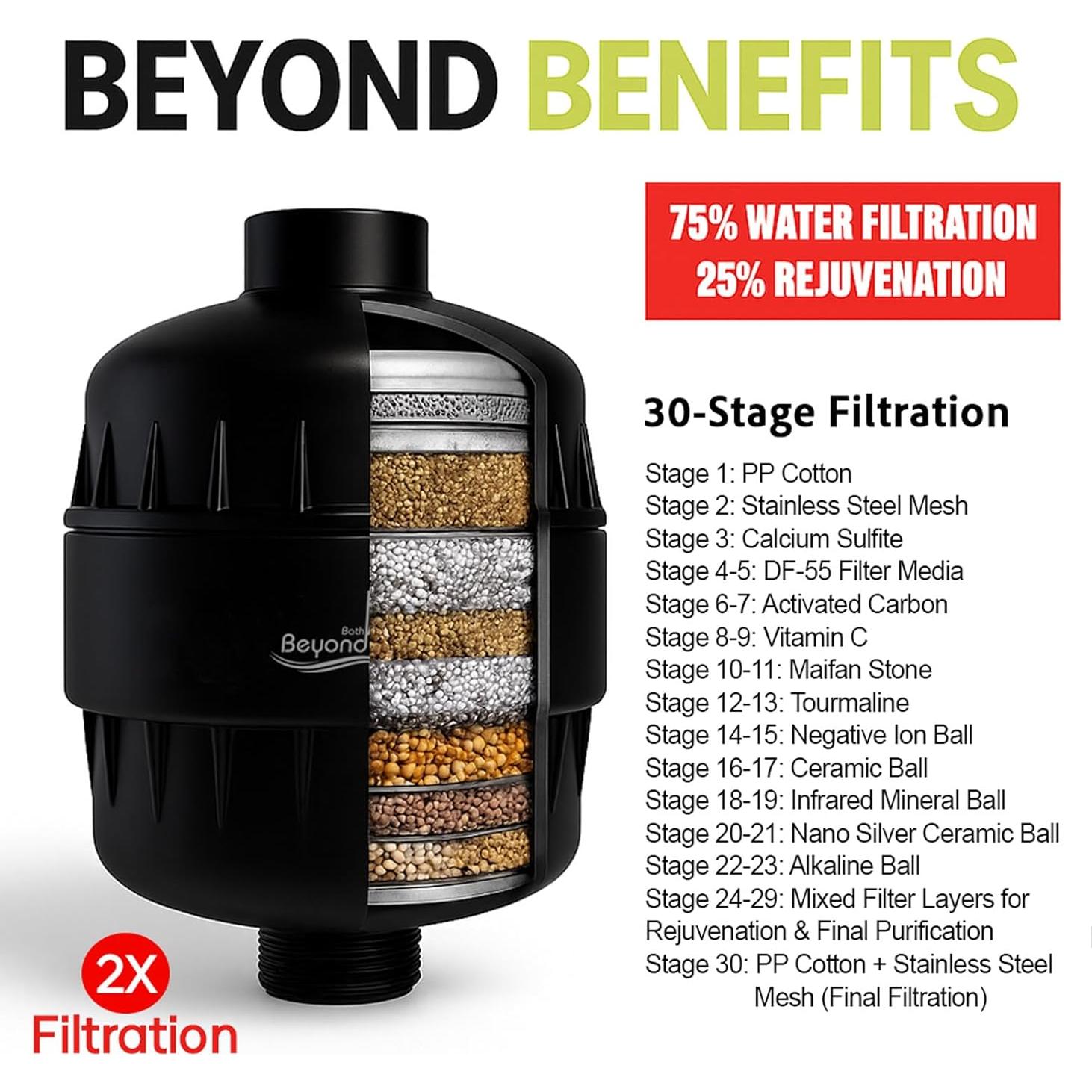 Filtro de Ducha Bath Beyond 30 Etapas Negro - Reduce Cloro y Piel Seca